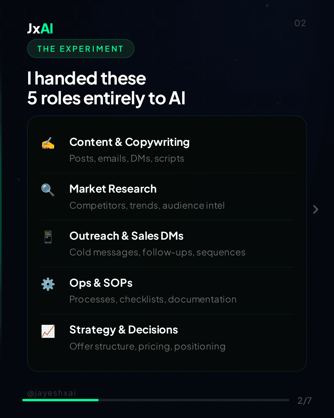 JxAI 30-day AI delegation carousel slide 2